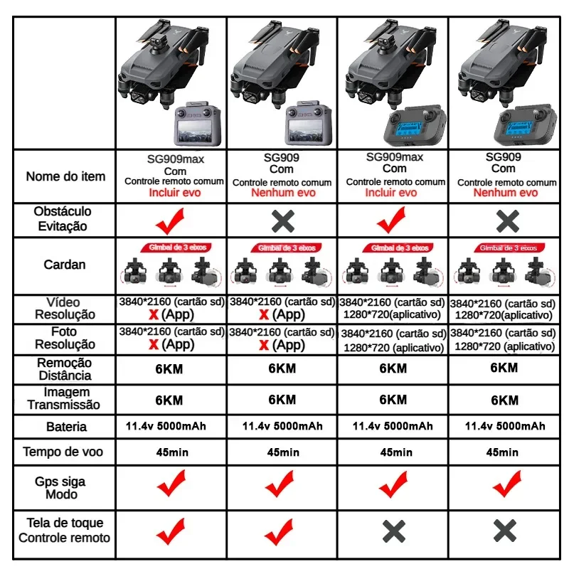 ZLL SG909 SG909MAX Professione - Drone Camera Professional recensie en prijs